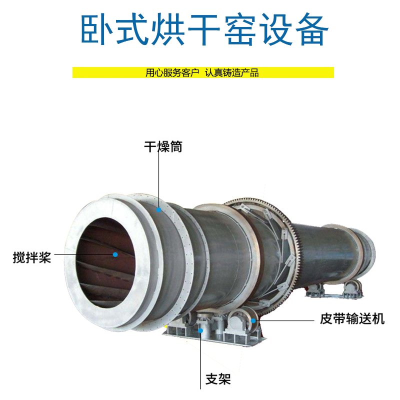 陶粒砂回轉(zhuǎn)窯烘干機(jī) 3米到20米滾筒烘干機(jī) 礦渣三筒烘干機(jī) 生產(chǎn)能力大