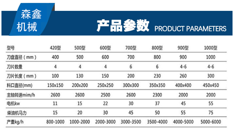 削片機參數(shù)1.png